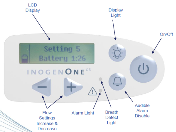 inogenone-g3-oxygen concentrator-cpap-store-usa-1