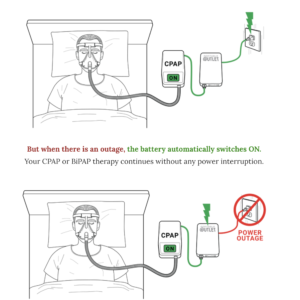 portable-outlet-cpap-bipap-battery-uninterabtble-capap-store-usa-las-vegas-los-angeles-dallas